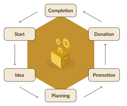 crowdfunding Platform